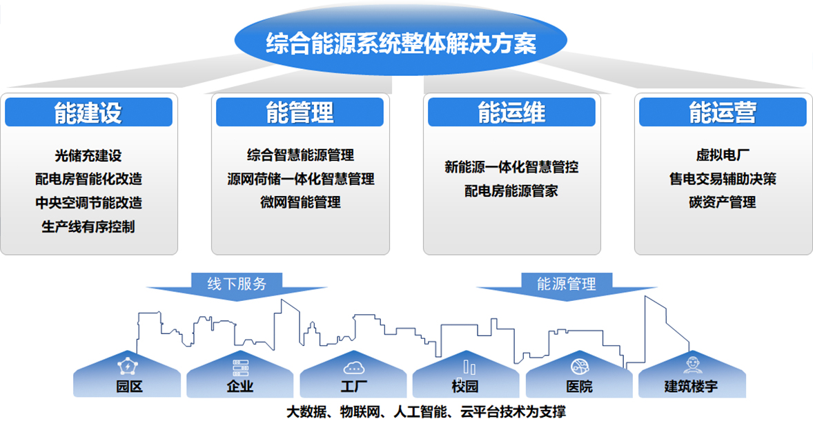东方电子